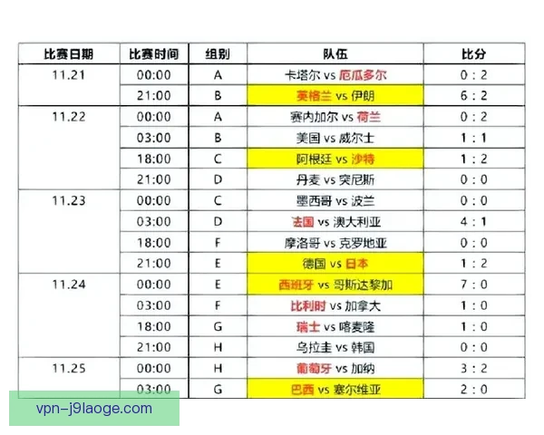 世界杯期间全球球迷狂欢与激情赛事精彩回顾与热点分析 世界杯期间全球球迷狂欢与激情赛事精彩回顾与热点分析